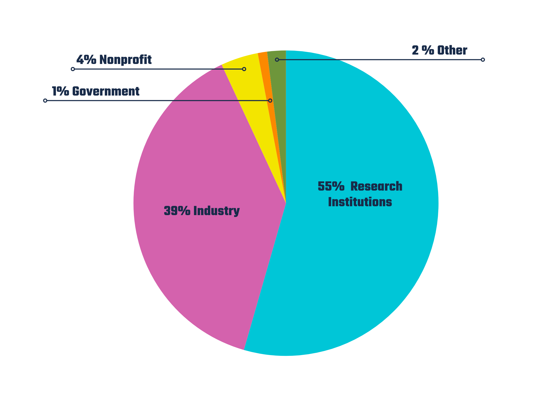 Symposium 2025 Audience Composition